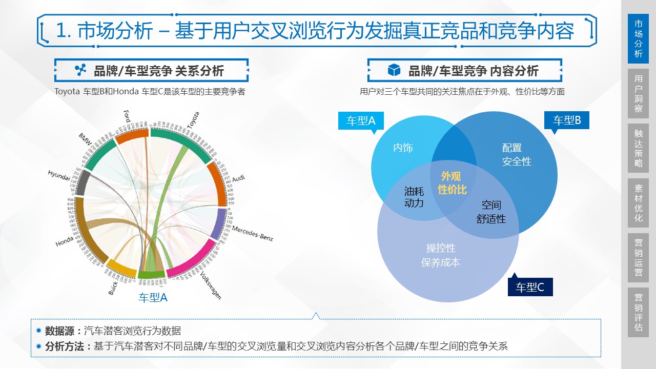 资源与人口的关系_读 环境.资源和人口关系示意图 .回答问题.小题1 图中字母(2)